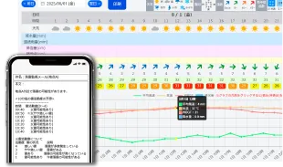 熱中症アラート通知
