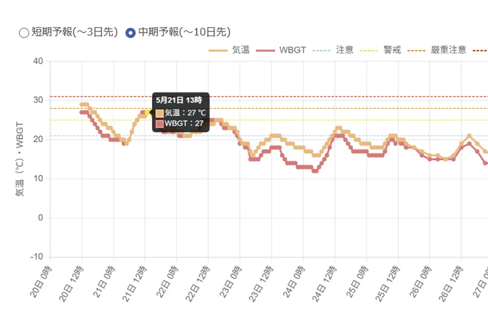 熱中症対策に役立つ暑さ指数